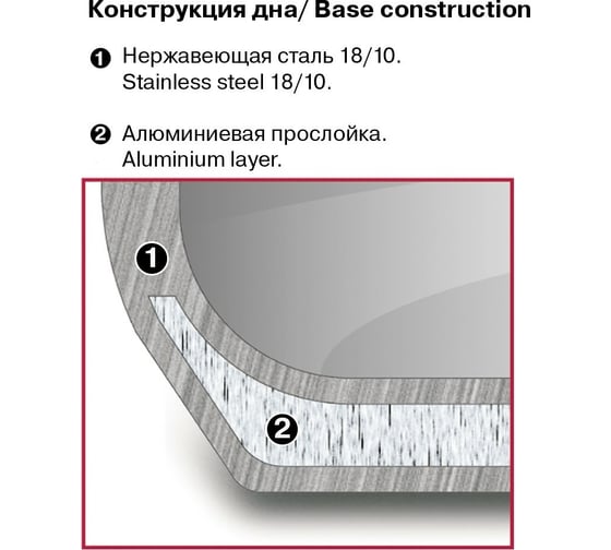 Кастрюля RONDELL Ajour с крышкой 24 см 5.0 л RDS-1055