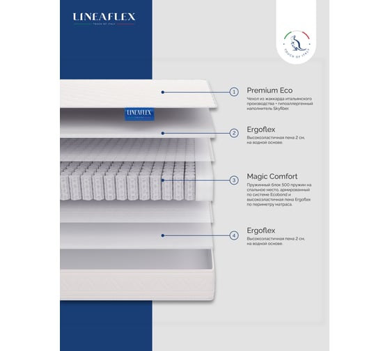 Матрас Lineaflex Aventa 90x200 см Aventa_90x200
