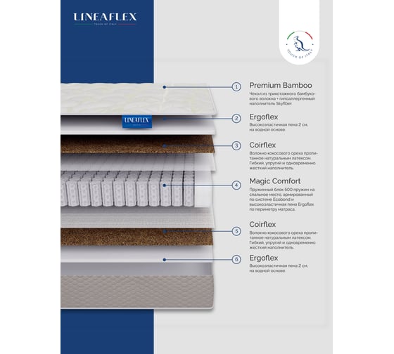 Матрас Lineaflex Arona 90x200 см Arona_90x200