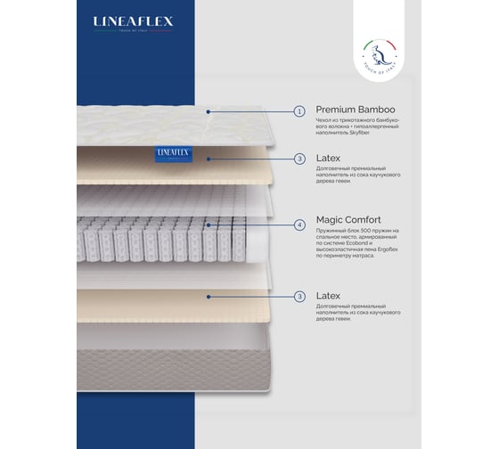 Матрас Lineaflex Galara 120x200 см Galara_120x200