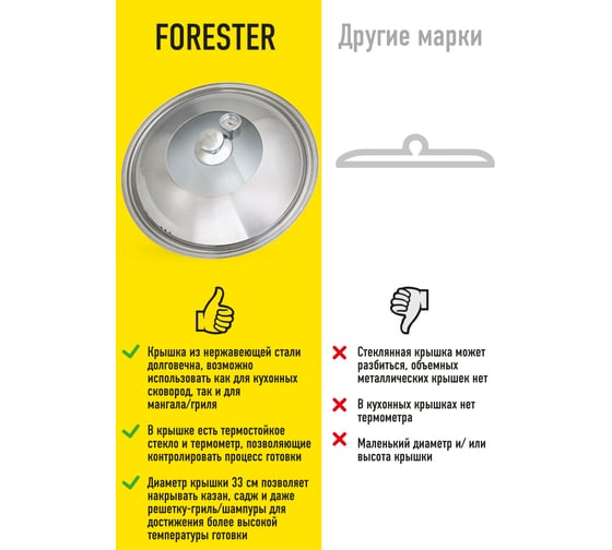 Крышка-гриль Forester термо-контроль, с термостойким стеклом и термометром, 33 см CI-08