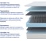 Матрас ProSon SOVA Basic 80-190 Матрас SOVA Basic 2