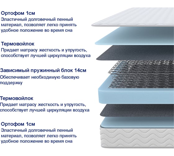 Матрас ProSon SOVA Basic 90-200 Матрас SOVA Basic