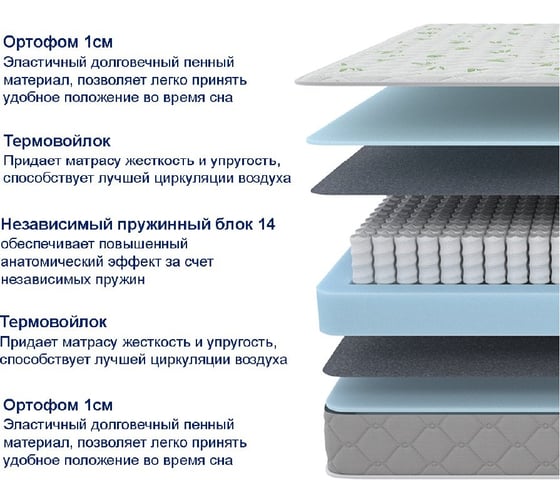 Матрас ProSon SOVA Classic 140-200 Матрас SOVA Classic
