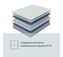 Матрас ProSon SOVA Classic 140-190 Матрас SOVA Classic