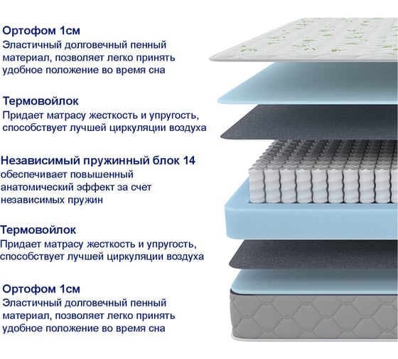Матрас ProSon SOVA Classic 160-200 Матрас SOVA Classic