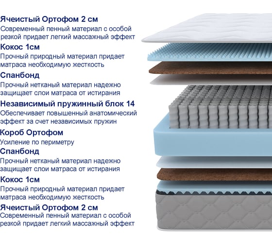 Матрас ProSon SOVA Plus M 160-200 Матрас SOVA Plus M