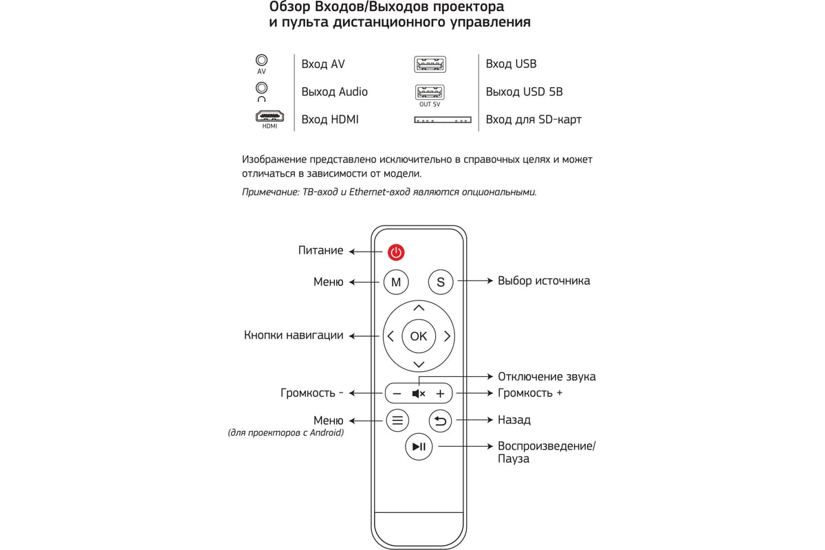 Проектор cactus cs