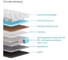 Матрас ProSon SOVA FIRST Cocos Flat M 80-190 11