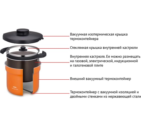 Термокастрюля THERMOS RPE-3000 SS 3 л, 451323