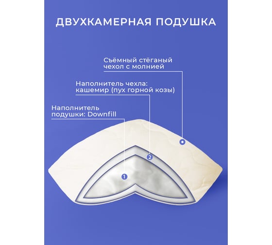 Подушка Ecotex Кашемир козий пух, шерсть, 50x70 ПКШ57 4607132571406