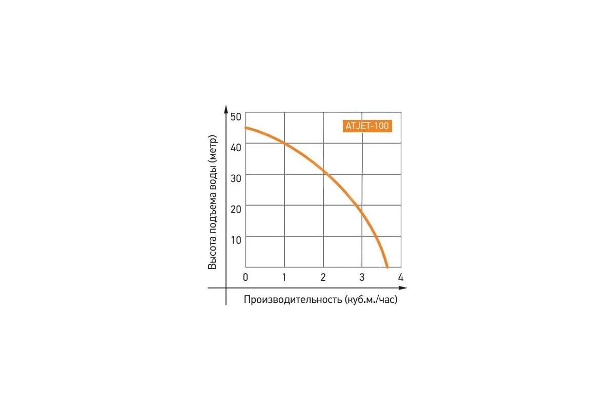 Насосная станция jemix atjet 100. Насос JEMIX ATJET-100. Насосная станция Джемикс АТДЖЕТ 100. JEMIX ATJET-110. JEMIX ATJET 100 схема.