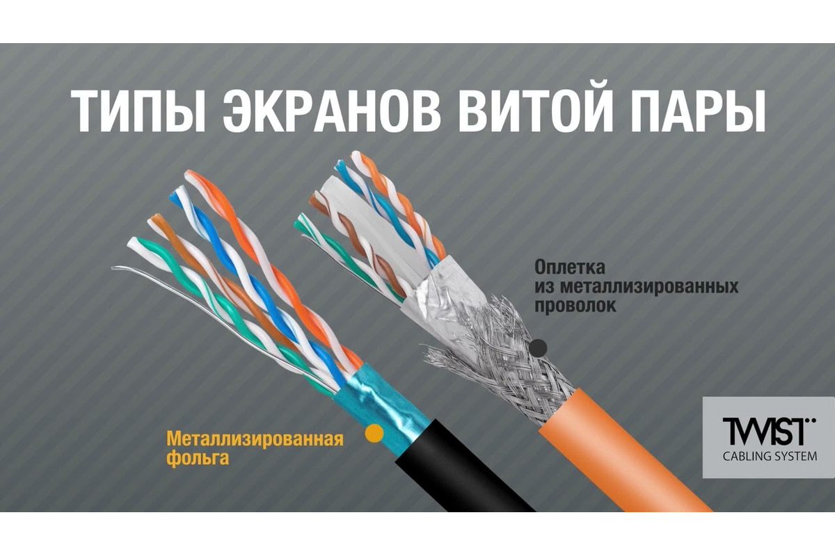 Кабель витая пара TWIST 20м, U/UTP, 2PR, cat. 5e, Cu, PE, 24 AWG, outdoor  TWT2-5EUTP-OUT/20 - выгодная цена, отзывы, характеристики, 1 видео, фото -  купить в Москве и РФ