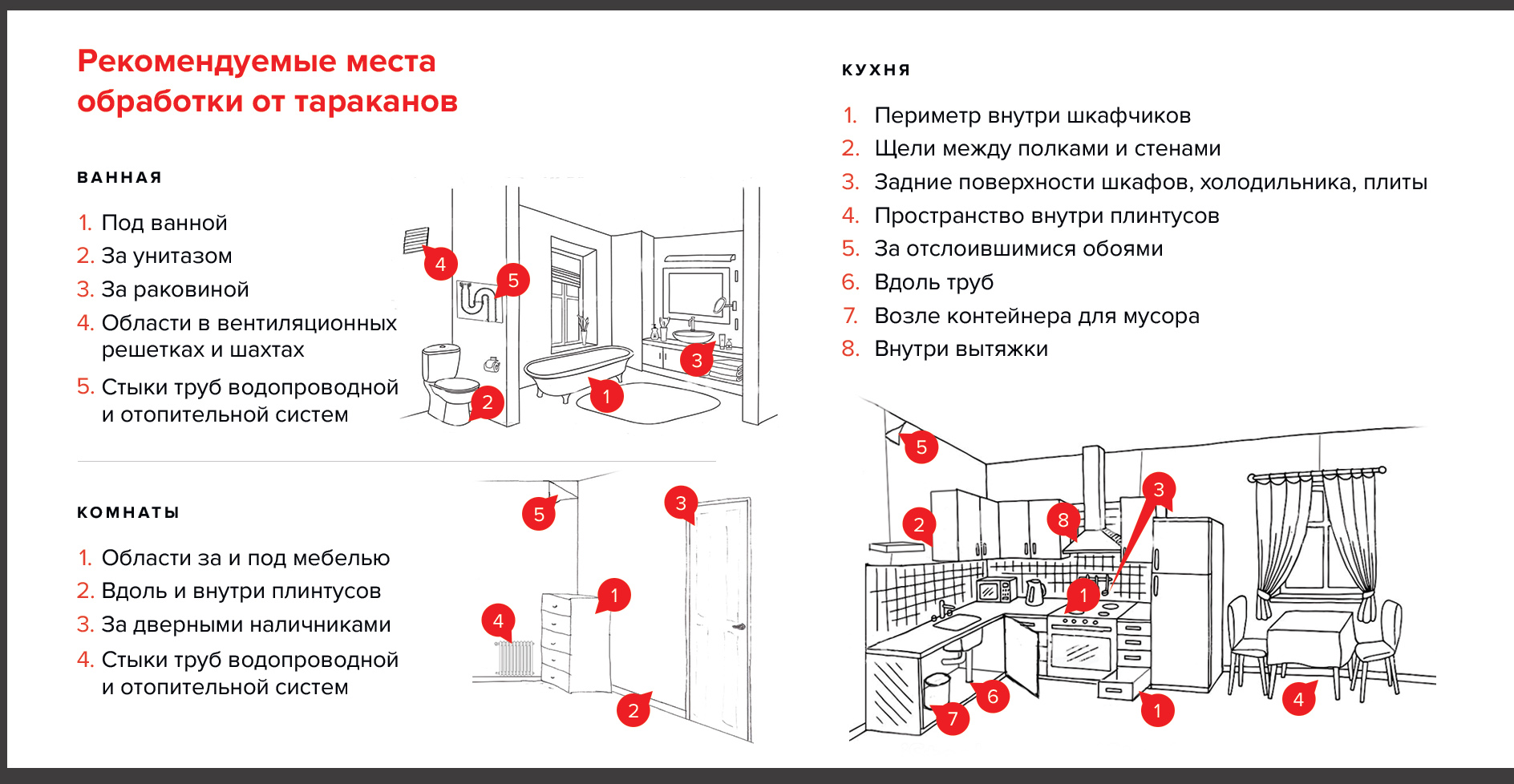 Рекомендуемые места