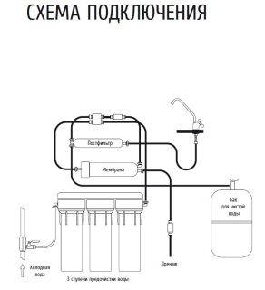 Аквапро схема подключения шлангов