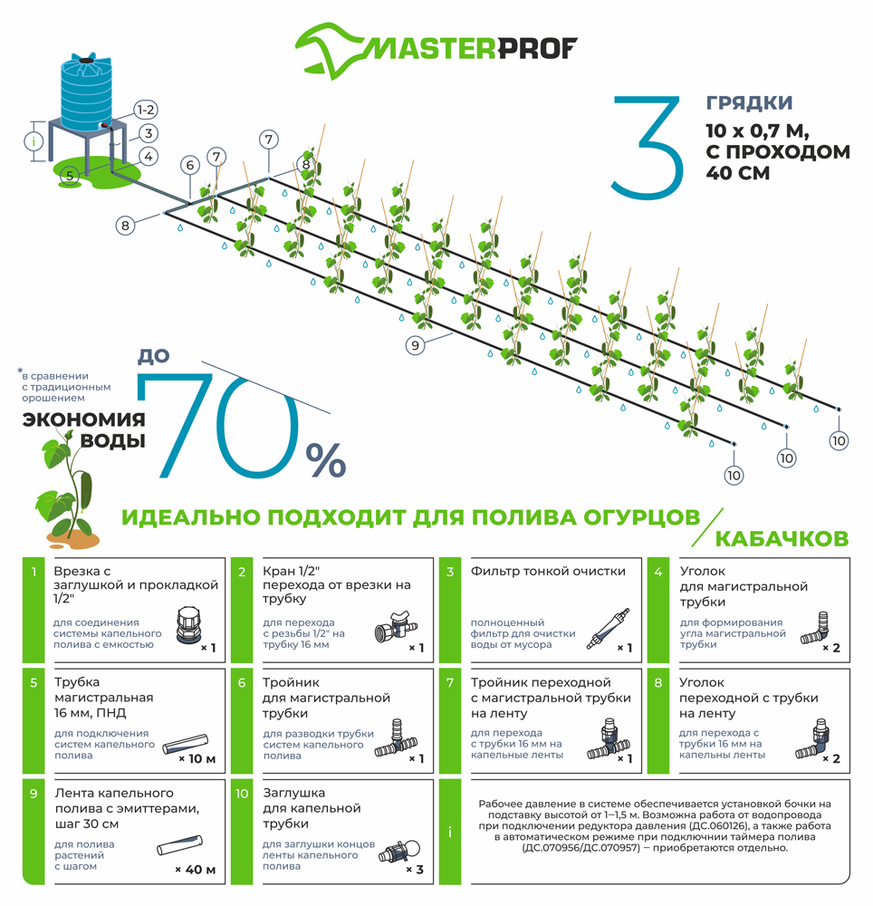 Капельный полив для теплицы 30 м2 MasterProf набор для огурцов и кабачков,  120 растений ДС.071650 - выгодная цена, отзывы, характеристики, фото -  купить в Москве и РФ