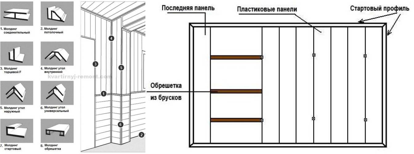 Схема крепления панелей пвх