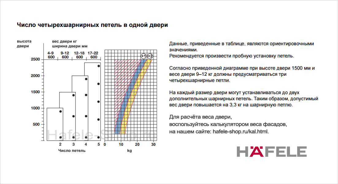 Количество мебельных петель