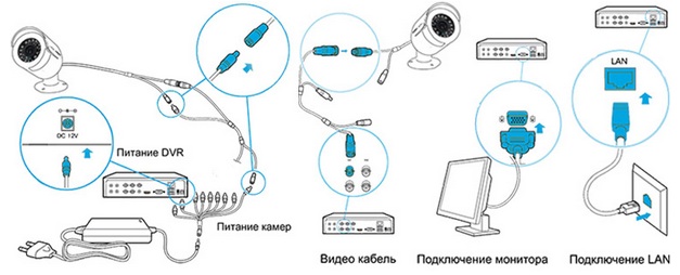 Как подключить ip камеру к компьютеру напрямую Комплект видеонаблюдения AHD 1 MPX Дача 4+4 IVUE IVUE-D5004 AHC-B4 - выгодная це