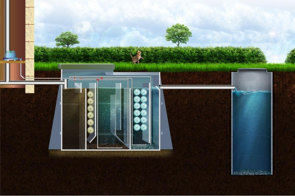 Септик Биокси. Автономная канализация Биокси. Аэрационная система биологической очистки. Станция глубокой биологической очистки.