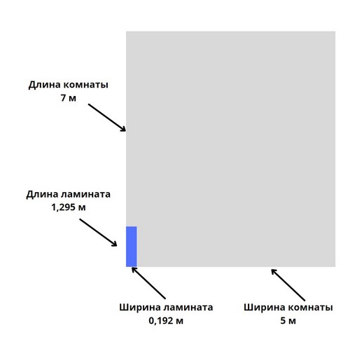 Укладка ламината своими руками: инструкция и полезные советы | LaminX