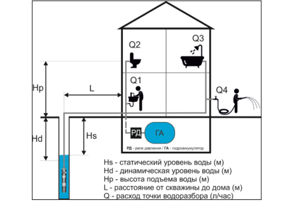 Установка скважинного насоса. Монтаж насоса в скважину своими руками.