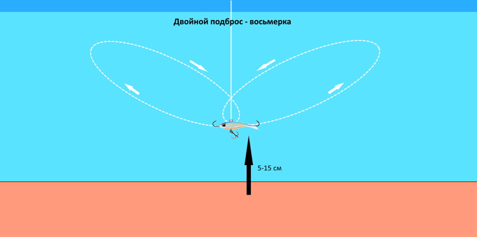 Лучшие балансиры для зимней рыбалки