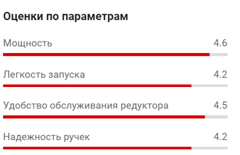 Как выбрать сетевую дрель? | Полезный блог от магазина Строймаркет Практик.