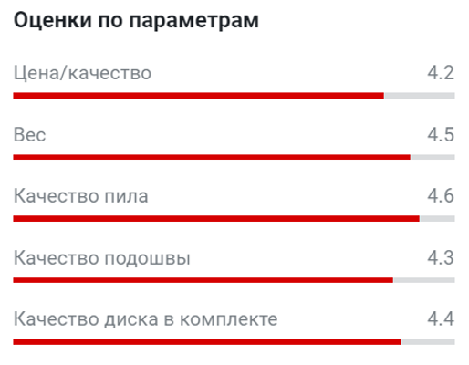 Новинка! Шаблон для настройки циркулярных пил Hongdui до 10 мм М00021350