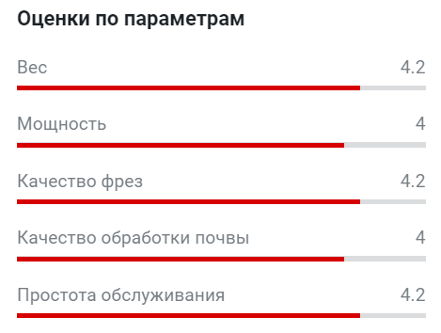 Мотокультиватор Huter GMC купить в официальном &#; магазине с доставкой