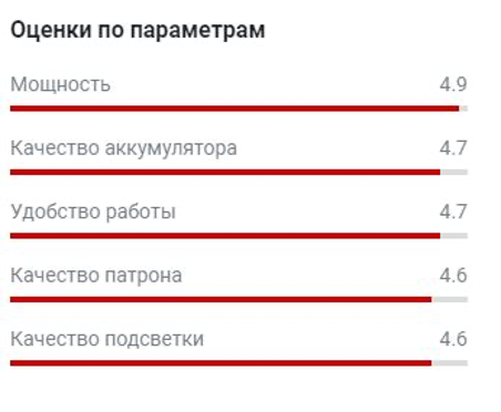 Как продлить жизнь аккумулятору для шуруповерта?