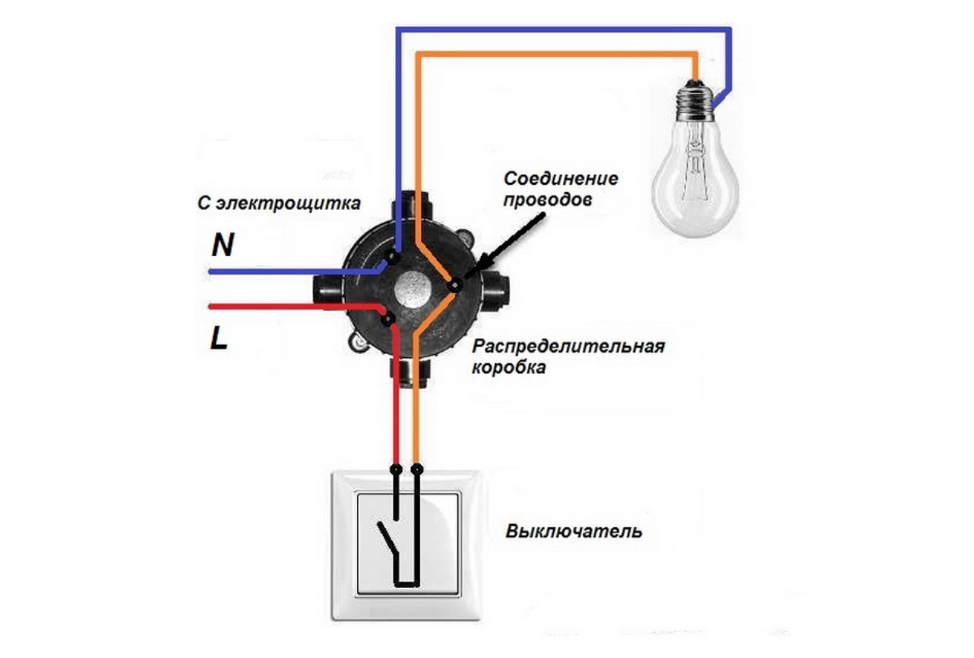 Перенос выключателя для детей своими руками | Проектирование электроснабжения