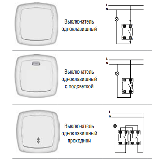 Перенос розеток