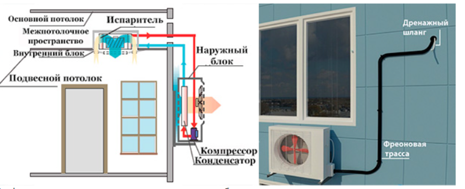 Монтаж внутренних блоков кондиционеров (3 товара в категории)