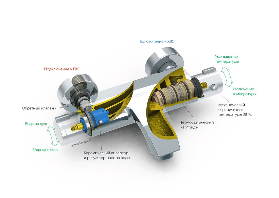 Правильное подключение смесителя с термостатом Смесители для душа душевые, выбор, покупка, обзор, все виды и типы - интернет-ма