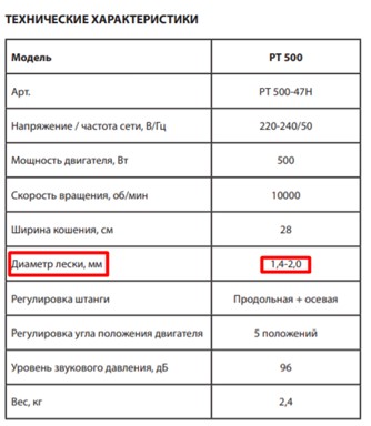 Materiály pro vlasec: