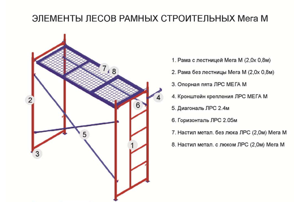 Конструкция строительных лесов