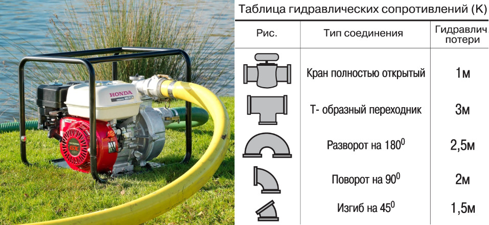 Насос для откачки воды: виды дренажных насосов, как выбрать, какую модель