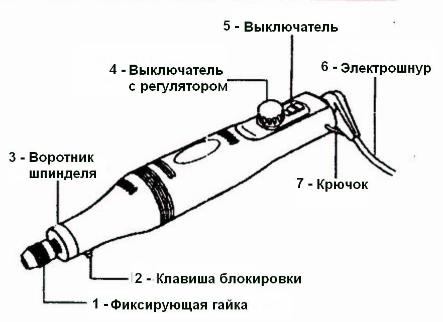 Многофункциональный гравер: рассказываем о возможностях инструмента и помогаем выбрать насадки