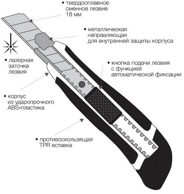 Части канцелярского ножа