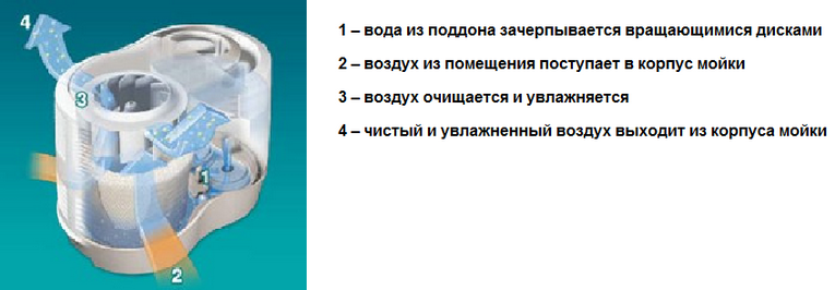 Влажность воздуха в гроубоксе