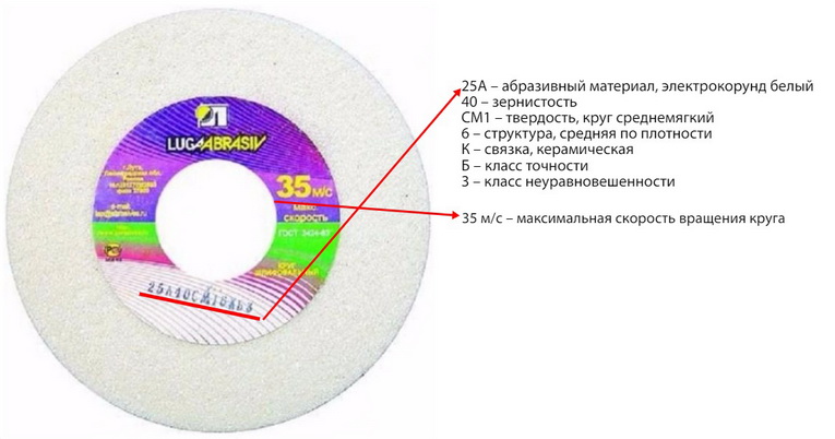 Чашечный шлифовальный круг для станков EFCO серии VSA - купить в Москве