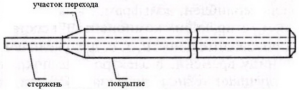 Рейтинг электродов для сварки инвертором профильной трубы